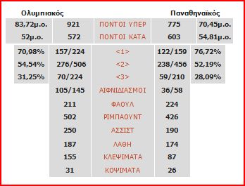 agapotobasket stats