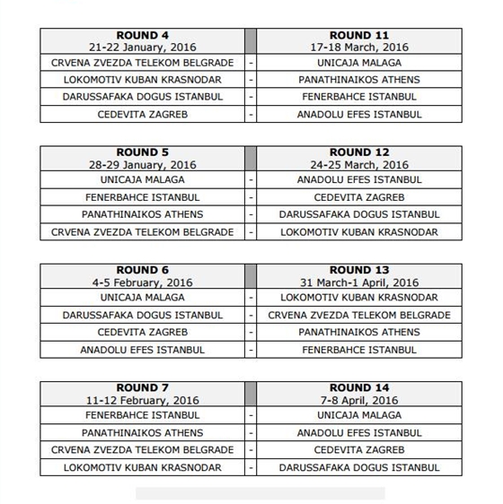 groupe b