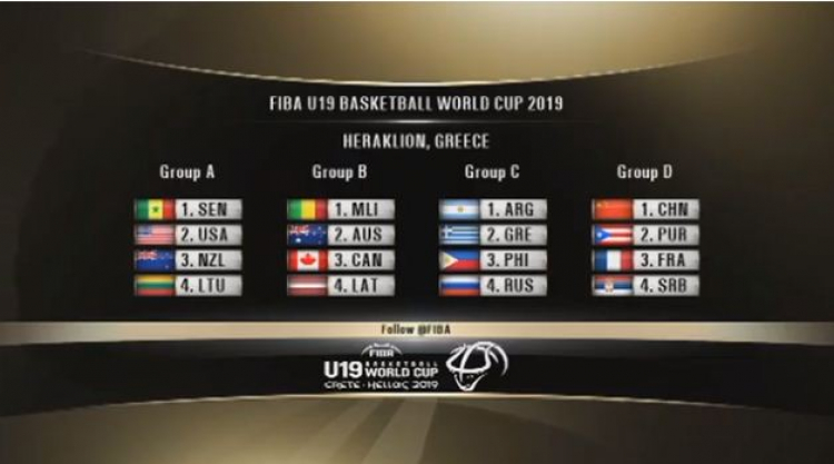 Παγκόσμιο Κύπελλο U19: Στον Γ’ Όμιλο κληρώθηκε η Ελλάδα